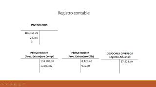 Ejemplos de registros contables de Importaciones y Exportaciones [upl. by Apostles]