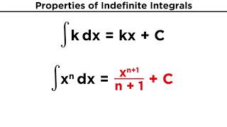 Evaluating Indefinite Integrals [upl. by Bradeord]