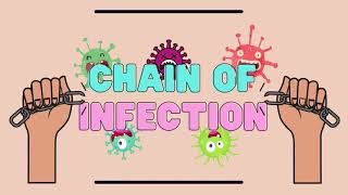 Introduction to Viral Meningitis Encephalitis and Meningoencephalitis [upl. by Glaser]