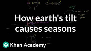 How earths tilt causes seasons  Cosmology amp Astronomy  Khan Academy [upl. by Asiram650]