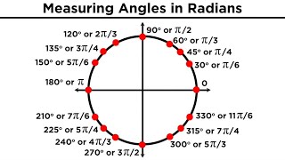 Introduction to Trigonometry Angles and Radians [upl. by Yetah937]