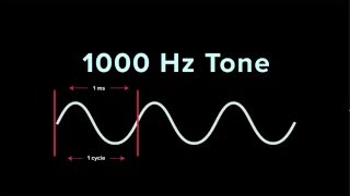 Understanding Frequency  iZotope Pro Audio Essentials [upl. by Weeks]