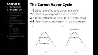 The Rankine Cycle [upl. by Latsirc]