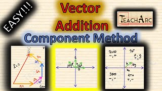 How to add Vectors Using the Component Method [upl. by Ahsimot]