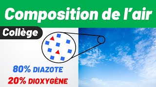 COMPOSITION simplifiée DE LAIR ✅ Modélisation 🔎 5e  4e  3e  PhysiqueChimie [upl. by Ellett440]