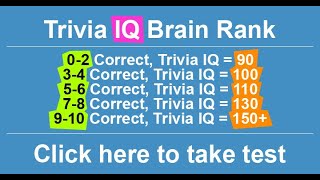 Trivia IQ Test [upl. by Reg414]