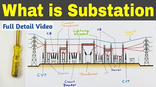 What is Electrical Substation [upl. by Telocin]