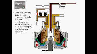 GEA Westfalia Separator  Unitrol Control [upl. by Audwen593]