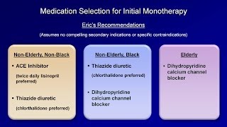 Hypertension  Antihypertensive Medications [upl. by Aisayn57]