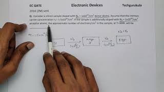 EC GATE 2014 2M  Carrier Concentration Calculation Compensated Doping [upl. by Budge]