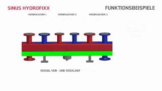 Hydraulische Weiche  Sinus HydroFixx [upl. by Ragse250]