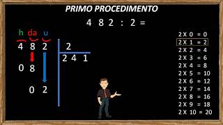 LA DIVISIONE IN COLONNA PER LA SCUOLA PRIMARIA [upl. by Emili]