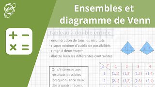 Allô prof  Ensembles et diagramme de Venn [upl. by Ereveniug]