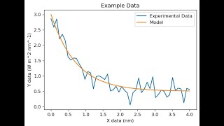 How to Import Plot Fit and Integrate Data in Python [upl. by Asinla]