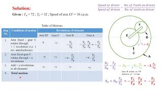 Gear Trains  Epicyclic Gear Problem [upl. by Alvie]