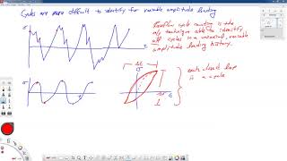 Rainflow Cycle Counting part 13Introduction [upl. by Elery173]