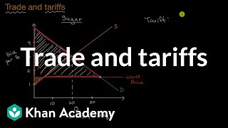 Trade and tariffs  APⓇ Microeconomics  Khan Academy [upl. by Lancey747]