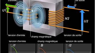 Transformateur [upl. by Atneciv]