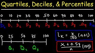 Quartiles Deciles amp Percentiles With Cumulative Relative Frequency  Data amp Statistics [upl. by Itsyrk]