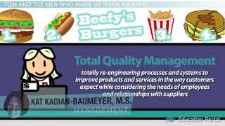 Deming Juran amp Crosby Contributors to TQM Total Quality Management [upl. by Arrehs]