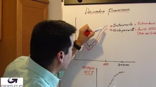 Que son los derivados o instrumentos financieros [upl. by Salena8]