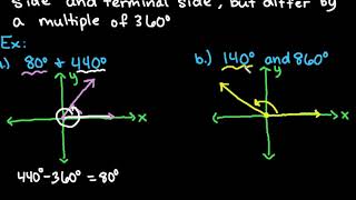 Definition of Coterminal Angles [upl. by Germayne]