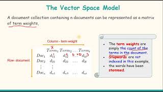 18 Vector Space Model in Information Retrieval [upl. by Franza]