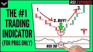 Best RSI Indicator Trading Strategy  Wysetrade Method [upl. by Ahseet866]