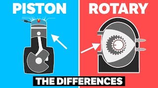 The Differences Between Piston and Rotary Engines [upl. by Lampert]