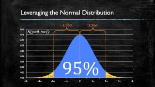 Video 2 Confidence Intervals [upl. by Debi355]