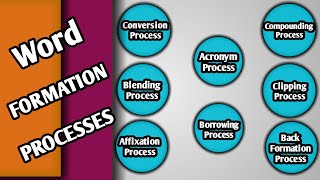 Word Formation Processes in UrduHindi Morphological Process in UrduHindi Wha is Back Formation [upl. by Masha727]