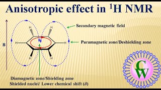 Anisotropic effect in 1H NMR [upl. by Ennaihs]