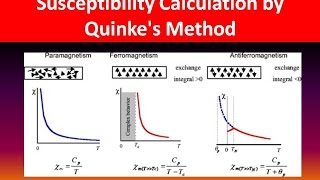 apniPhysics Susceptibility Calculation by Quinkes Method [upl. by Nehpets]