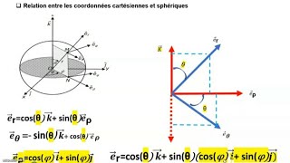 relation entre coordonnées spherique et cartisienne [upl. by Ashlee]