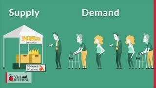 Introduction to Supply and Demand [upl. by Eelirol]