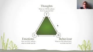 Mindfulness and Cognitive Behavioral Therapy [upl. by Lainad]