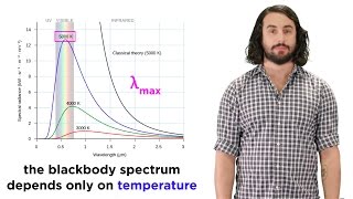 Quantization of Energy Part 1 Blackbody Radiation and the Ultraviolet Catastrophe [upl. by Dorella]