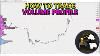 How to Trade Volume Profile VPVR VWAP  and VPSR Analysis Stocks Crypto Forex [upl. by Arne]