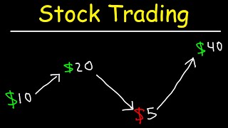 Stock Trading Strategies for Beginners [upl. by Zzahc]