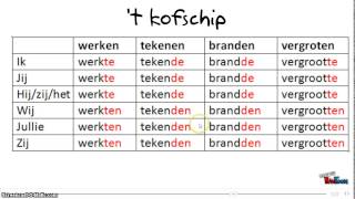 Werkwoordspelling verleden tijd [upl. by Leamse]
