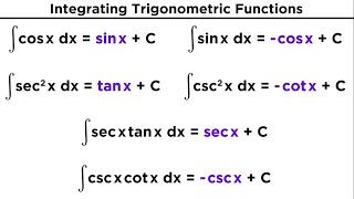 Evaluating Integrals With Trigonometric Functions [upl. by Ronaele]