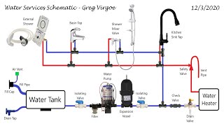 Pumped Water Systems  Camper Van Conversion Series [upl. by Atiram]