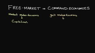 FreeMarket and Command Economies Explained [upl. by Lesoj]