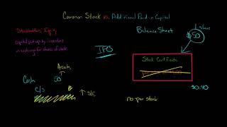 Common Stock vs Additional Paidin Capital [upl. by Ute]