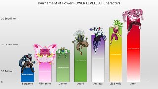 Tournament of Power POWER LEVELS All Characters  Dragon Ball Super [upl. by Aila165]