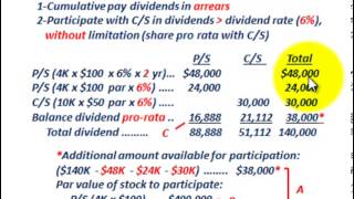 Preferred Stock Cumulative amp Fully Participating Allocating Dividends Between PS amp CS [upl. by Ennadroj]