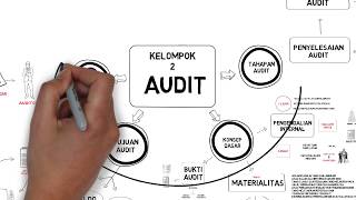 Memahami Audit Dengan Singkat Check This Out [upl. by Ynagoham]