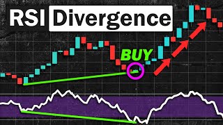 EASY RSI Divergence Strategy for Daytrading Forex amp Stocks High Winrate Strategy [upl. by Anauqat574]