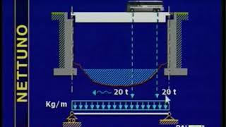 Ingegneria Scienza delle Costruzioni  Parte 1  Nettuno [upl. by Valerlan]