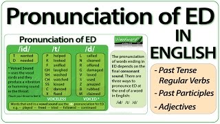 ED pronunciation in English  How to pronounce ED endings [upl. by Yelik]